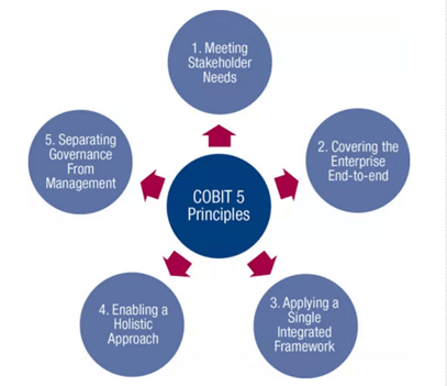 cobit 5